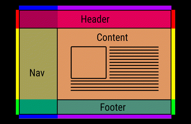 Que signifie layout ? | Dictionnaire Anglais-Français Lingoland