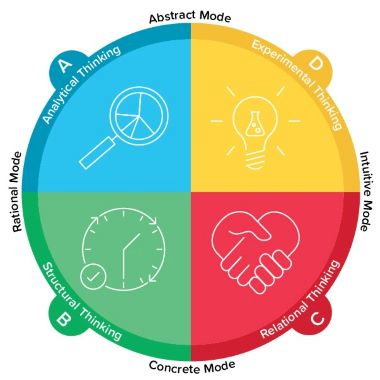 Rate Intuitive intuitive는 무엇을 의미하나요? | Lingoland 영한 사전