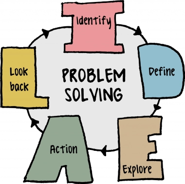 "problem solving" หมายถึงอะไร? | พจนานุกรมอังกฤษ-ไทย Lingoland