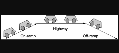 on-ramp หมายถึงอะไร? | พจนานุกรมอังกฤษ-ไทย Lingoland