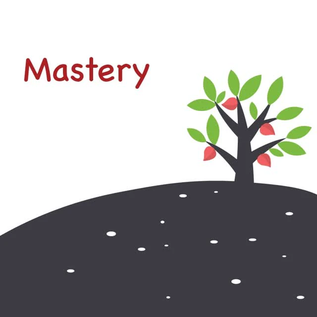 Avatar of Vocabulary Set Tahap C2