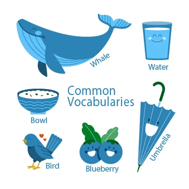 Avatar of Vocabulary Set Perbendaharaan Kata Biasa