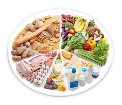"dietary" picture