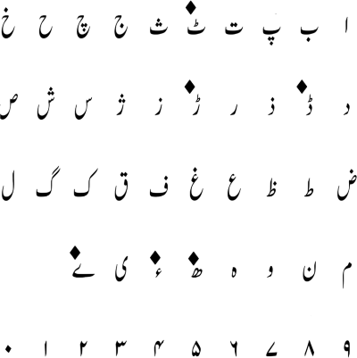 "urdu" picture