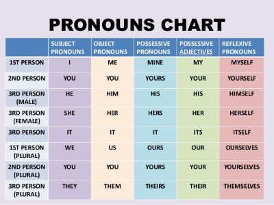 "pronoun" picture