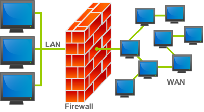 "firewall" picture