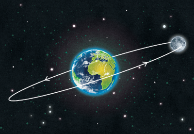"orbit" picture
