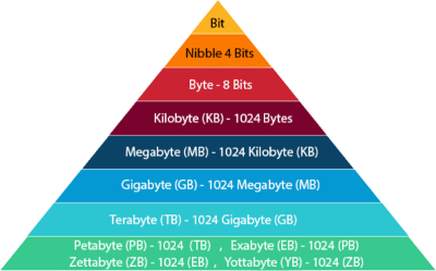 "kilobyte" picture
