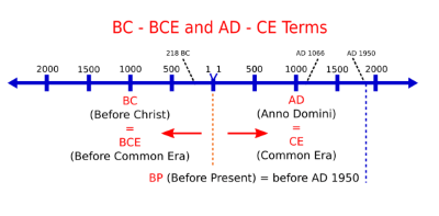"bce" picture