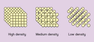 "density" picture