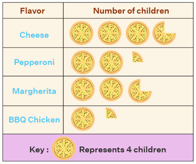"pictograph" picture