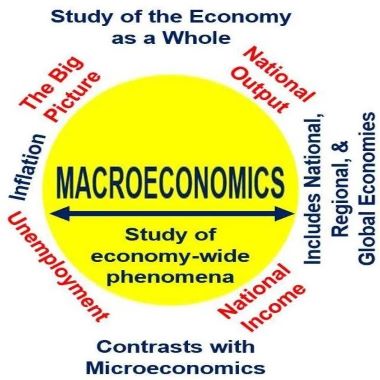 "macroeconomics" picture