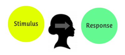 "behaviourism" picture