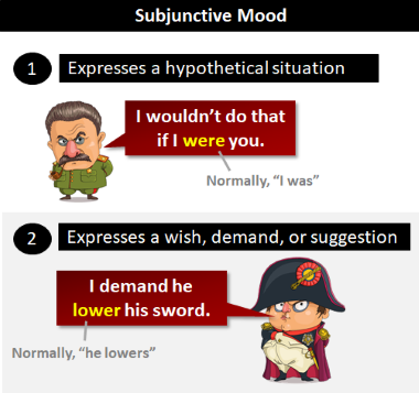 "subjunctive" picture