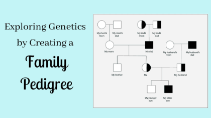 "pedigree" picture