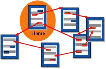 "hypertext" picture