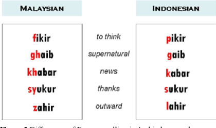 "Bahasa Malaysia" picture