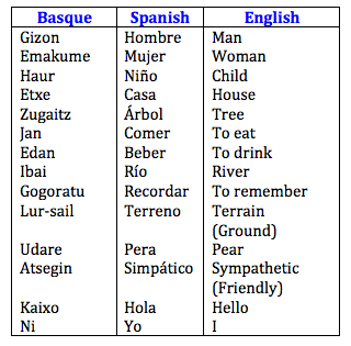"basque" picture