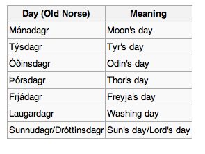 "norse" picture