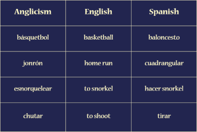 "anglicism" picture