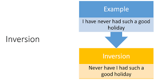 "inversion" picture