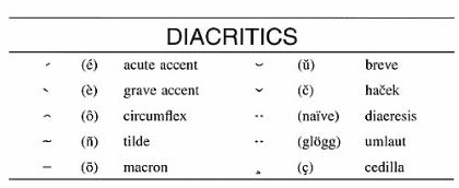 "diacritic" picture