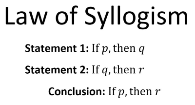 "syllogism" picture