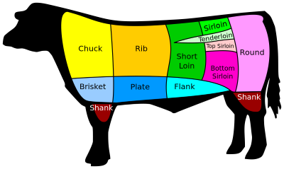 "sirloin" picture