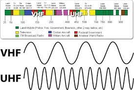 "uhf" picture