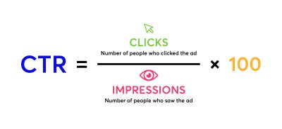 "click-through rate" picture