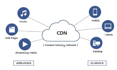"cdn" picture