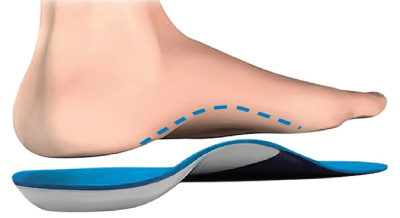 "orthotics" picture