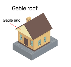 "gable" picture
