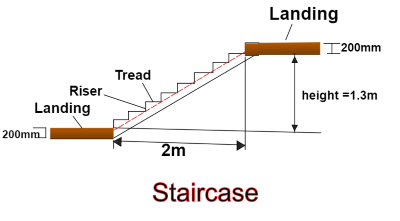 "riser" picture