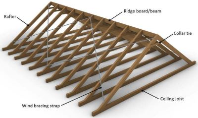 "rafter" picture