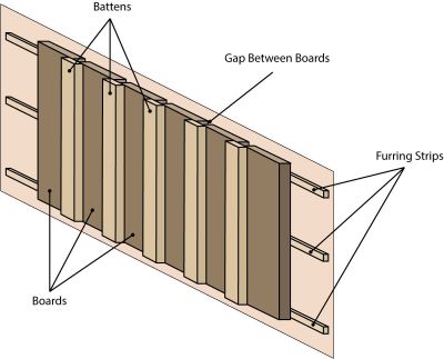 "batten" picture