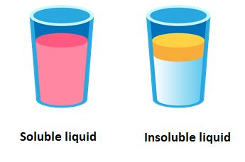 "soluble" picture