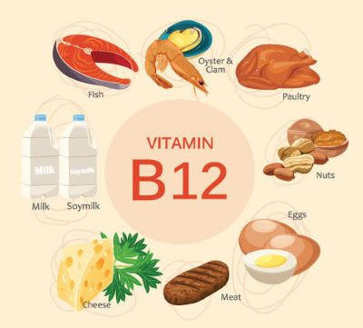 "vitamin B12" picture
