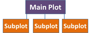 "subplot" picture
