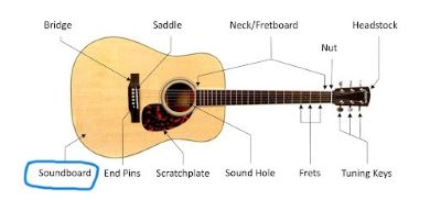"soundboard" picture