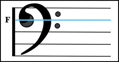 "F clef" picture