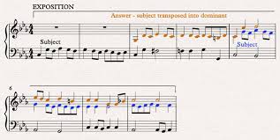 "fugue" picture