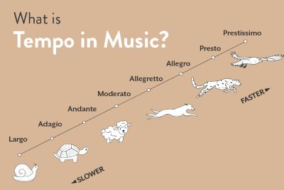 "tempo" picture