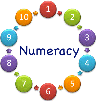 "numeracy" picture