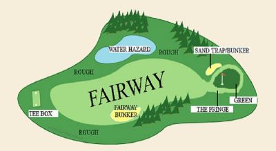 "fairway" picture