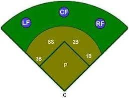"right field" picture