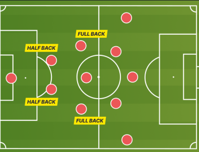 "fullback" picture