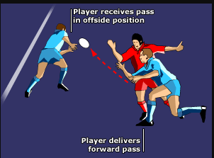 "forward pass" picture