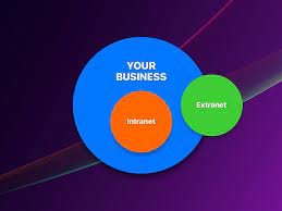 "extranet" picture