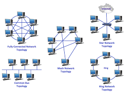 "topology" picture